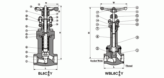 鍛鋼波(bō)紋管閘(zha)閥，鍛鋼(gang)閘閥