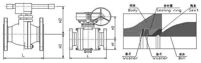 硬密封球(qiú)閥，固定式硬密封(feng)球閥